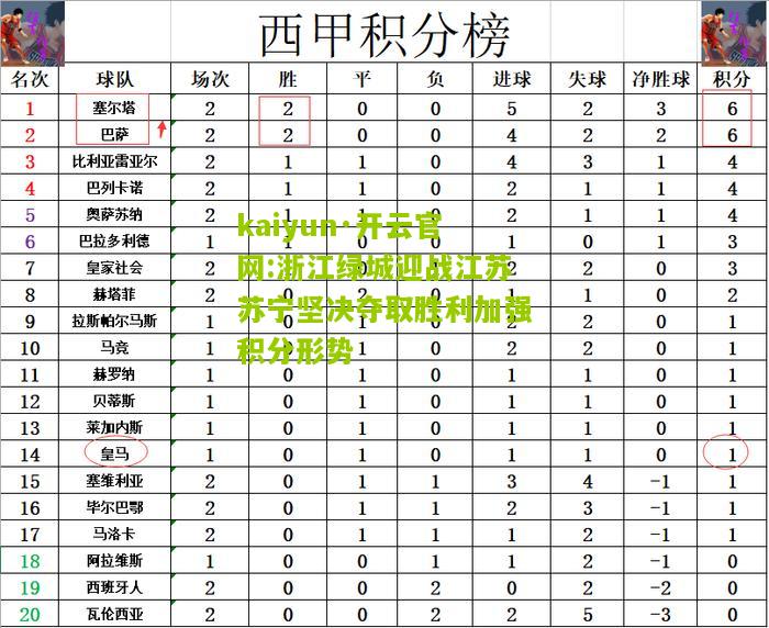 kaiyun·开云官网:浙江绿城迎战江苏苏宁坚决夺取胜利加强积分形势