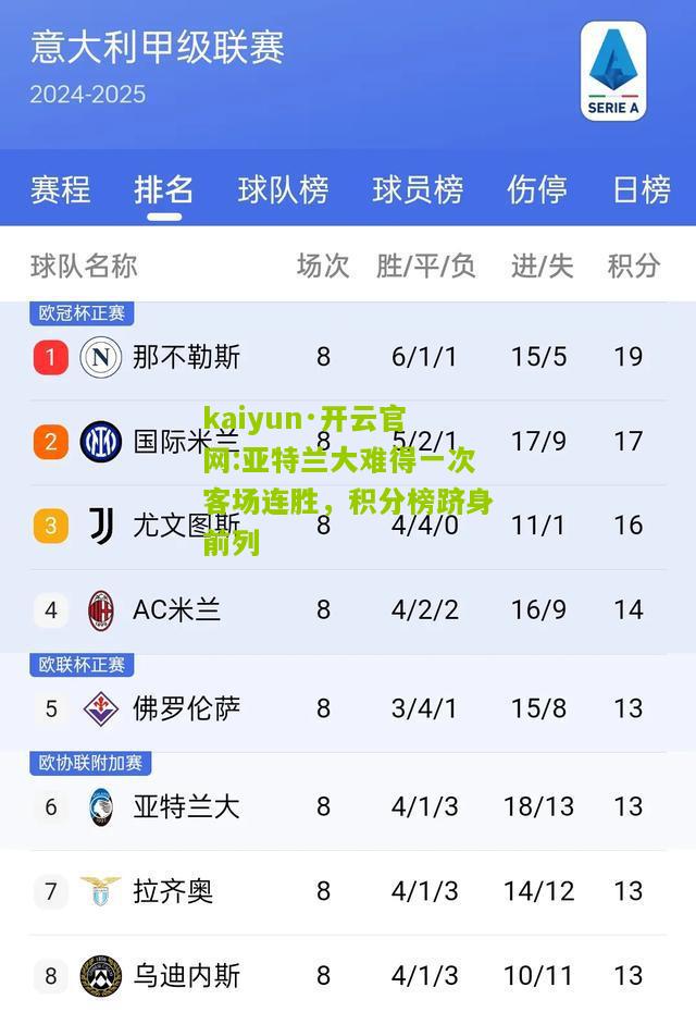 kaiyun·开云官网:亚特兰大难得一次客场连胜，积分榜跻身前列