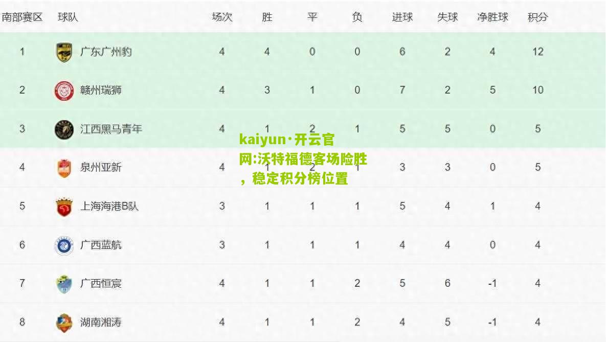 kaiyun·开云官网:沃特福德客场险胜，稳定积分榜位置