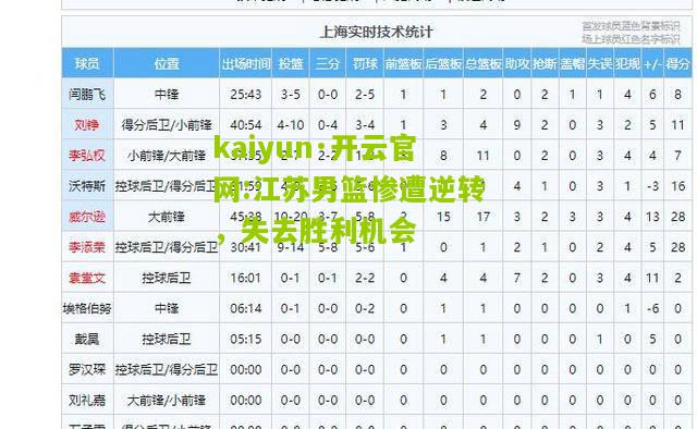 kaiyun·开云官网:江苏男篮惨遭逆转，失去胜利机会