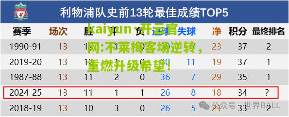 kaiyun·开云官网:不莱梅客场逆转，重燃升级希望！
