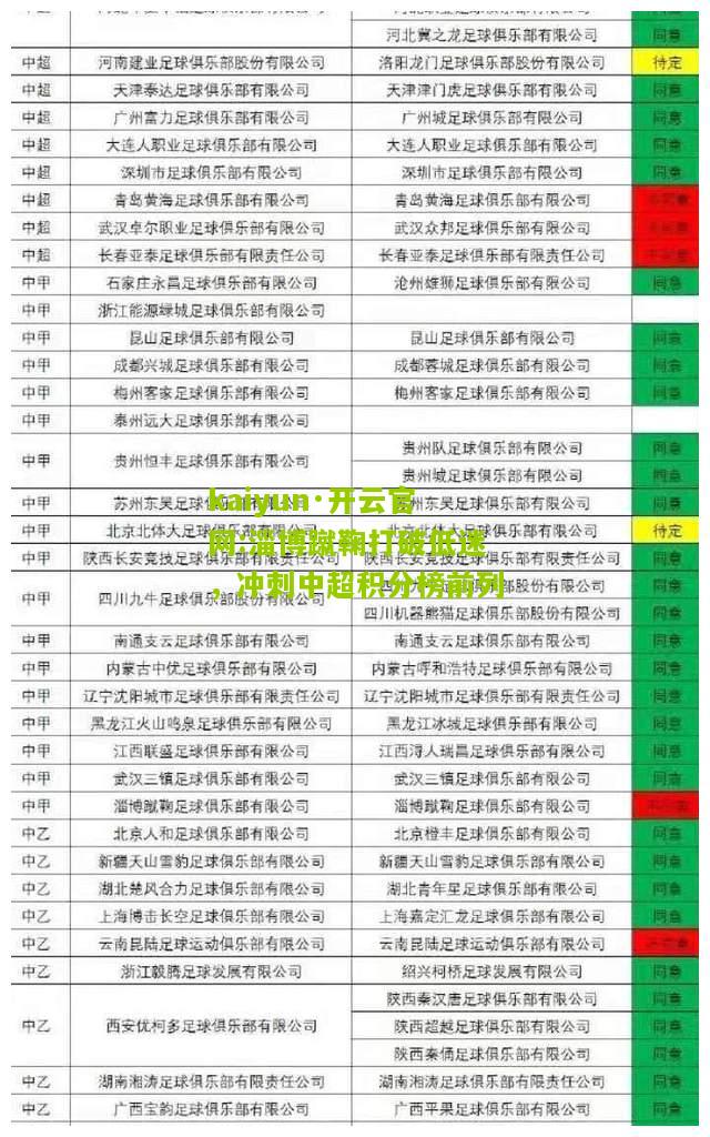kaiyun·开云官网:淄博蹴鞠打破低迷，冲刺中超积分榜前列