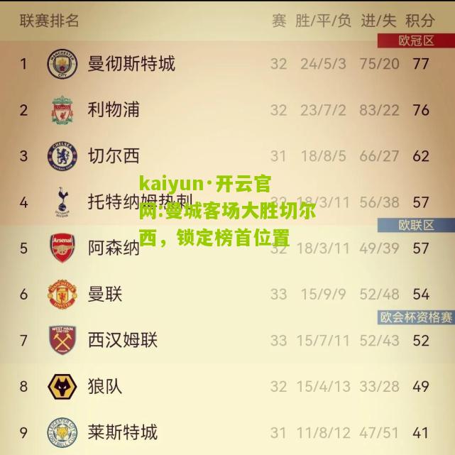 kaiyun·开云官网:曼城客场大胜切尔西，锁定榜首位置