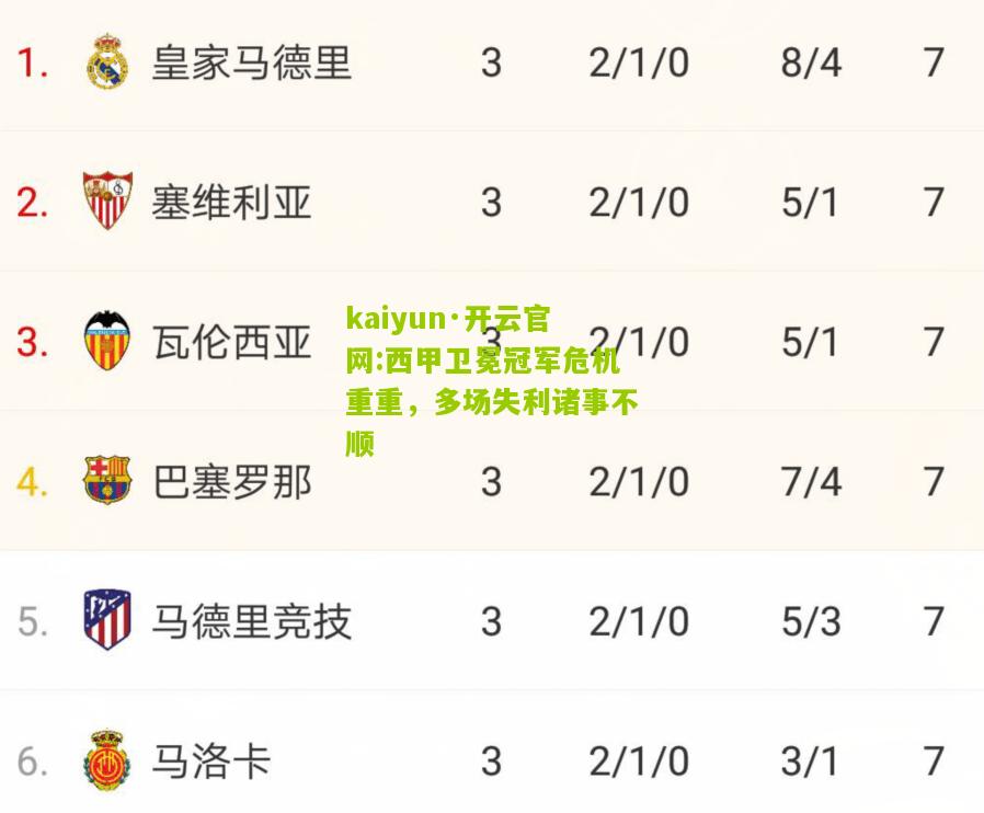 kaiyun·开云官网:西甲卫冕冠军危机重重，多场失利诸事不顺