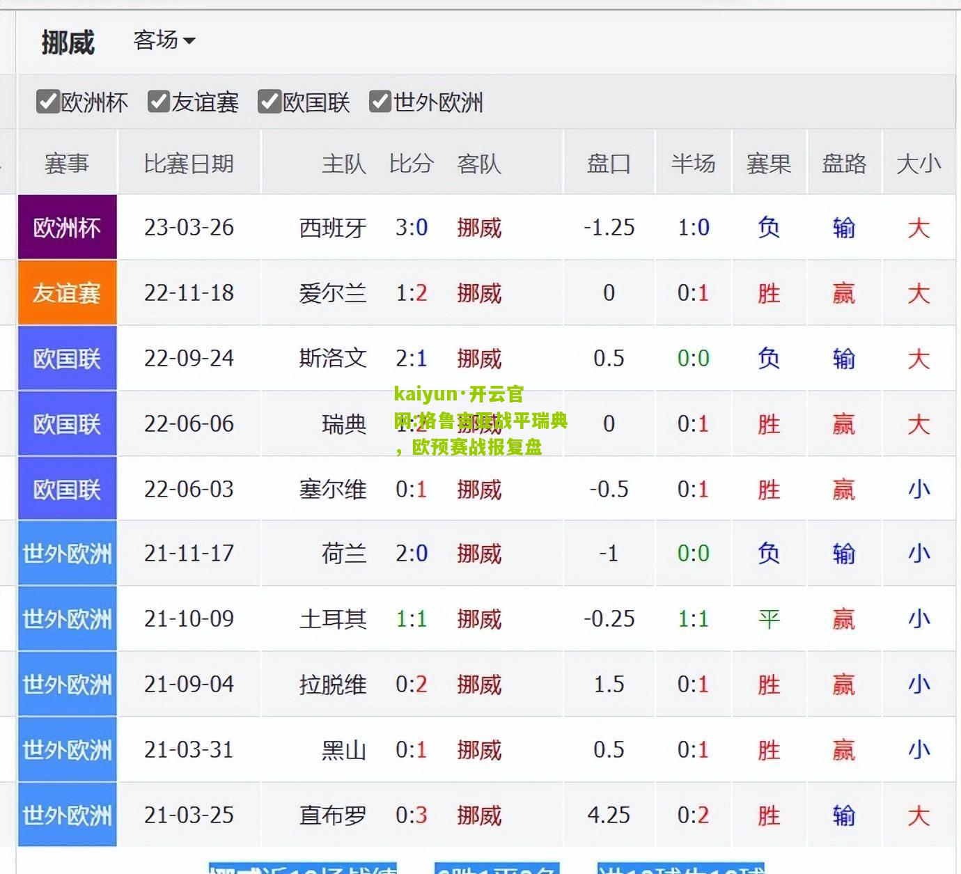 kaiyun·开云官网:格鲁吉亚战平瑞典，欧预赛战报复盘