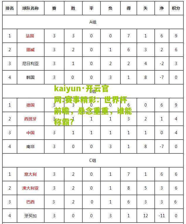 kaiyun·开云官网:赛事精彩：世界杯前瞻，悬念重重，谁能称霸？