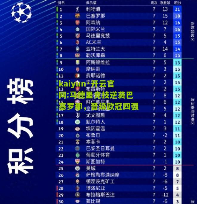 kaiyun·开云官网:马德里竞技逆袭巴塞罗那，晋级欧冠四强