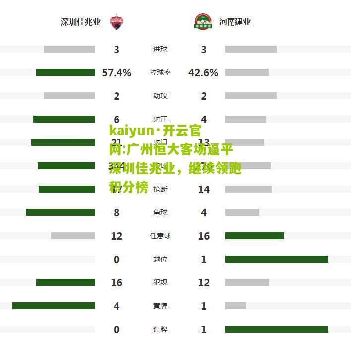 kaiyun·开云官网:广州恒大客场逼平深圳佳兆业，继续领跑积分榜