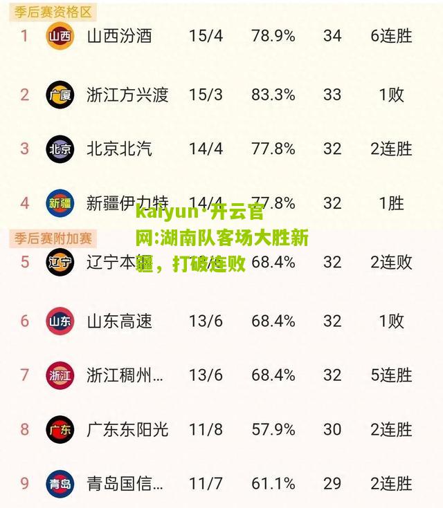 kaiyun·开云官网:湖南队客场大胜新疆，打破连败