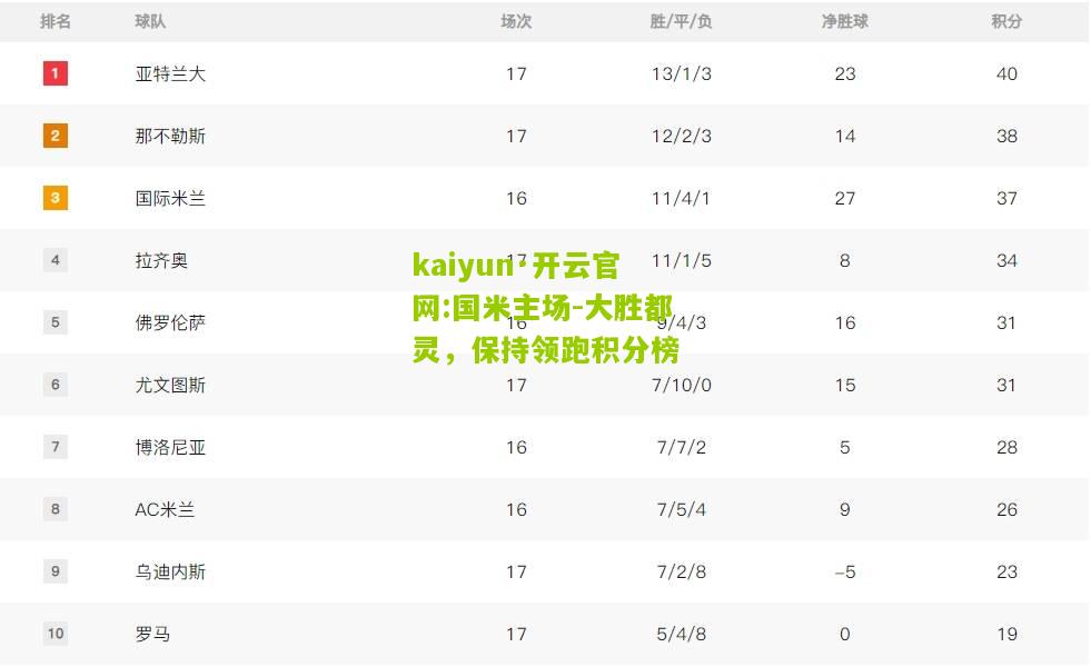 kaiyun·开云官网:国米主场-大胜都灵，保持领跑积分榜